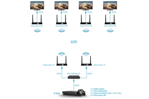 1x4 Wireless HDMI Extender Configuration 