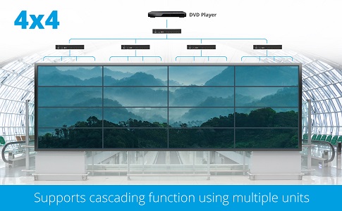 4x4 Video Wall Cascasing Function