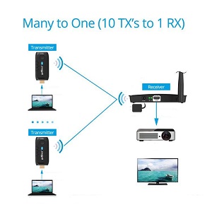 HDwireless in Diagram