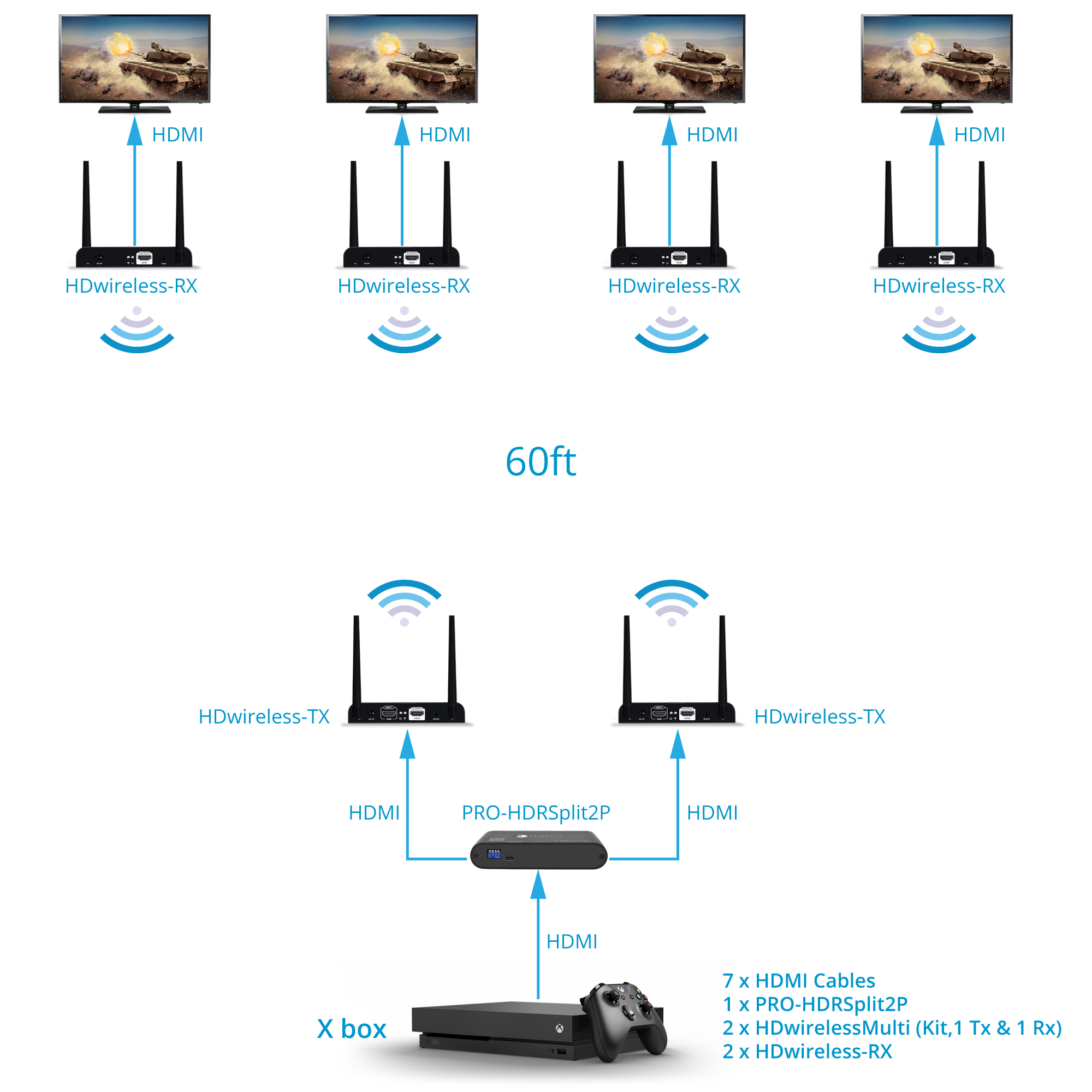 1x4 Wireless HDMI Extender Configuration 